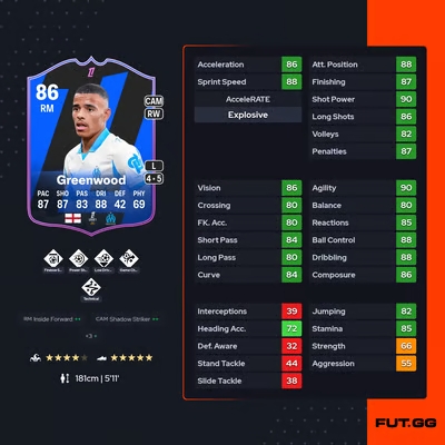 fc 26 mason greenwood stats