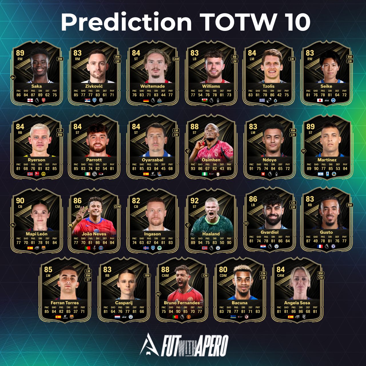fc 26 prediction totw 10 team