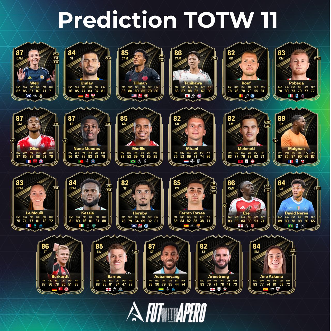 fc 26 prediction totw 11 team 1