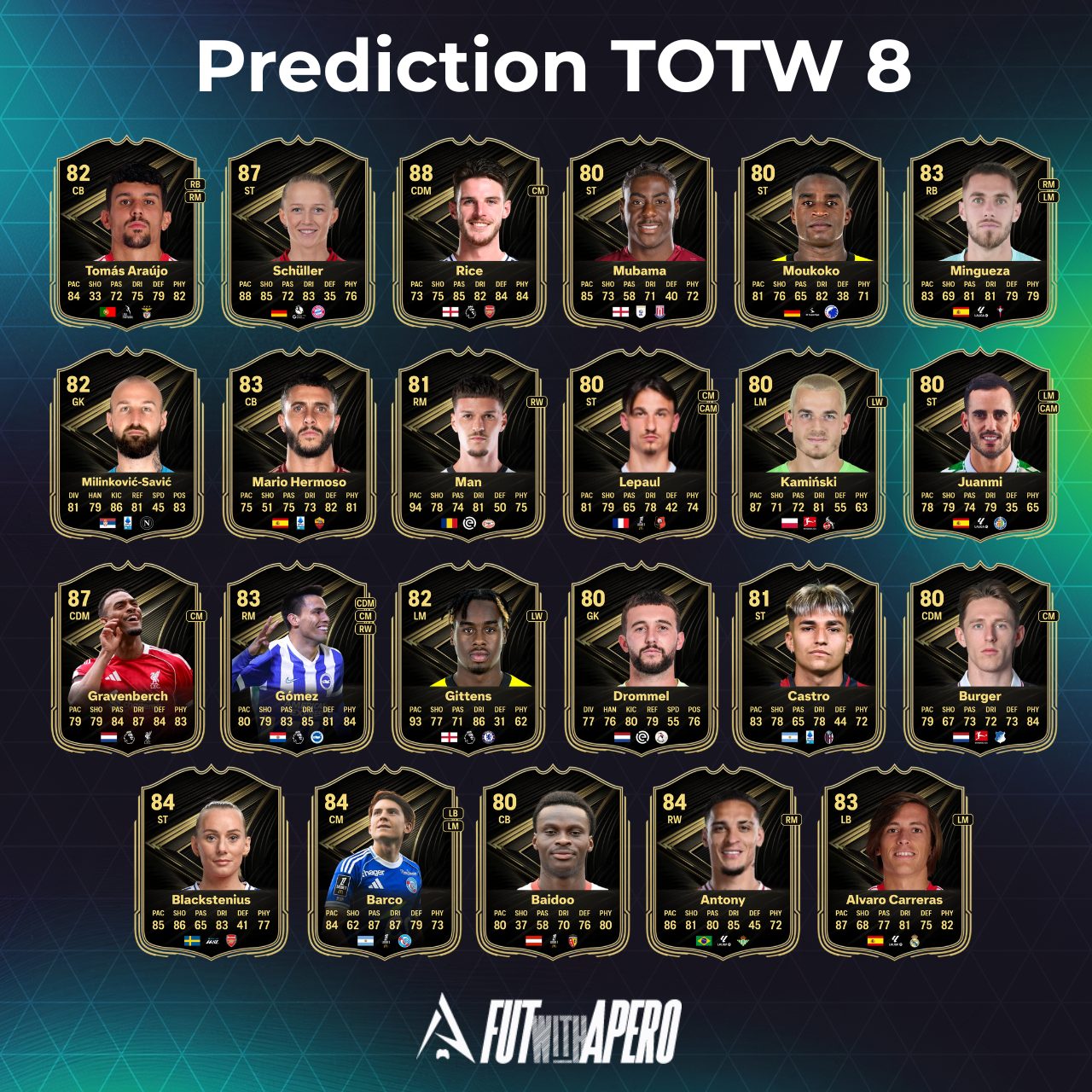 fc 26 prediction totw 8 team