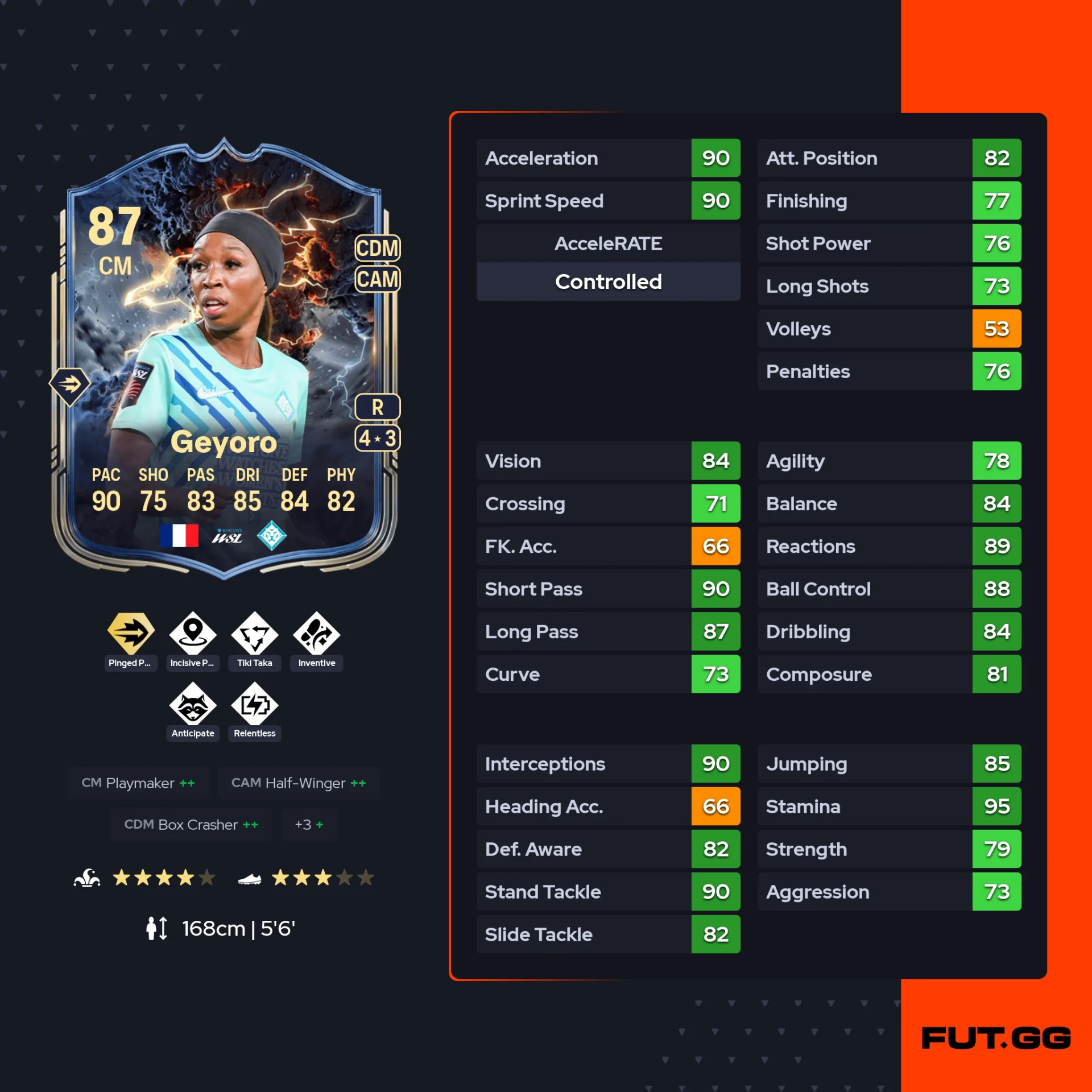 fc 26 solution dce de Grace Geyoro stats