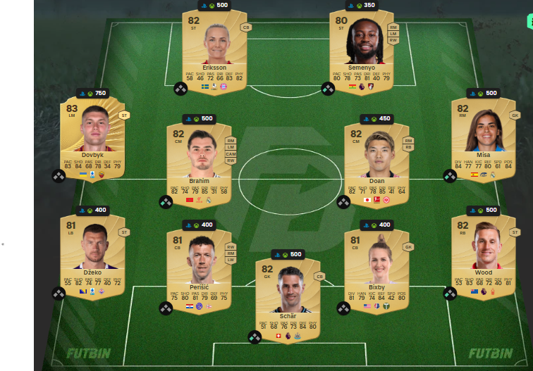 fc 26 solution dce de Provstgaard 1