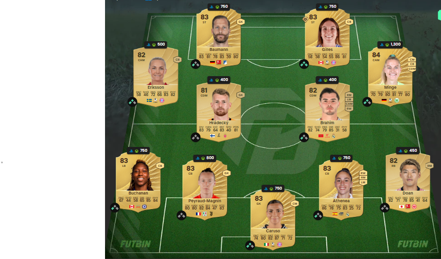 fc 26 solution dce de Provstgaard 2