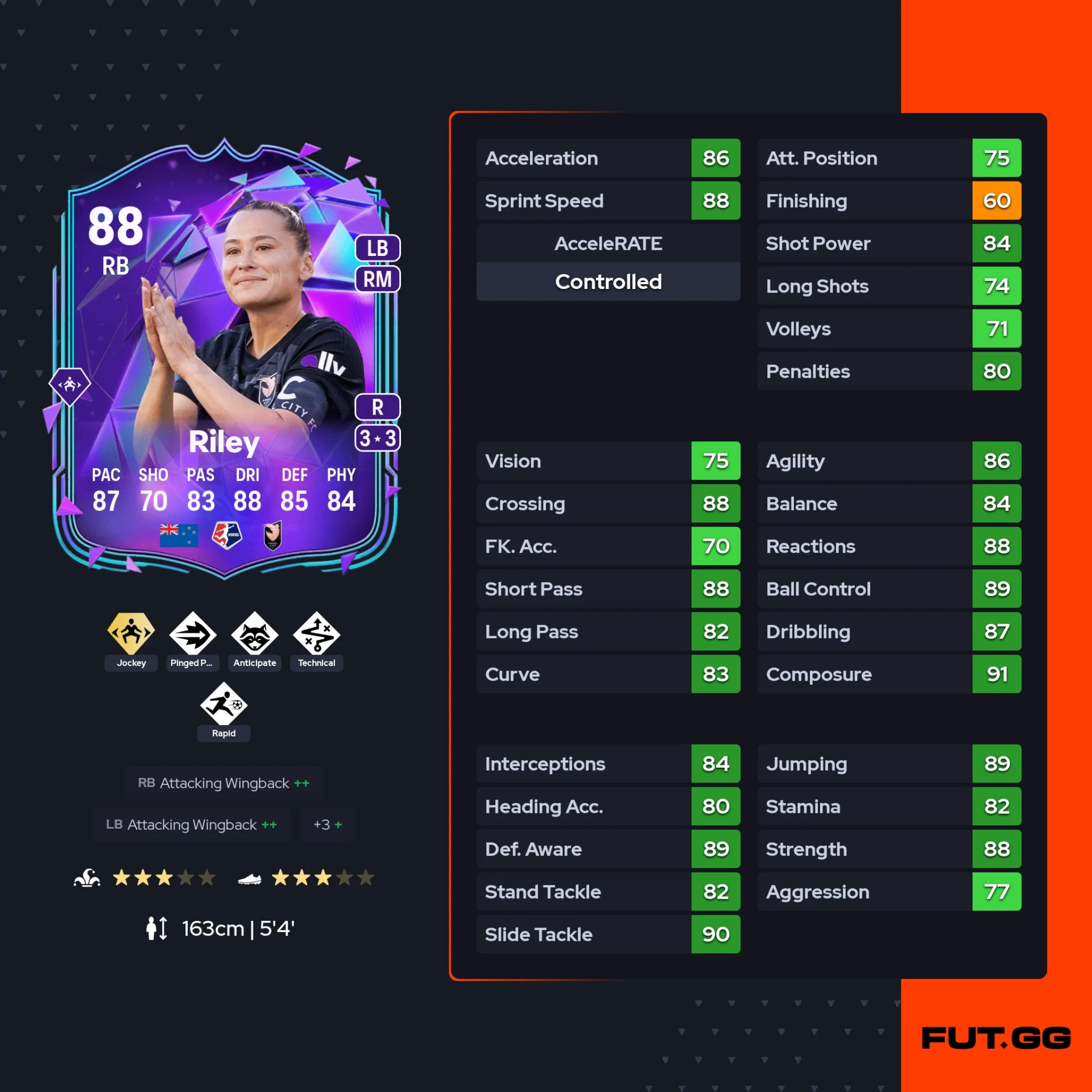 fc 26 solution dce de Riley stats