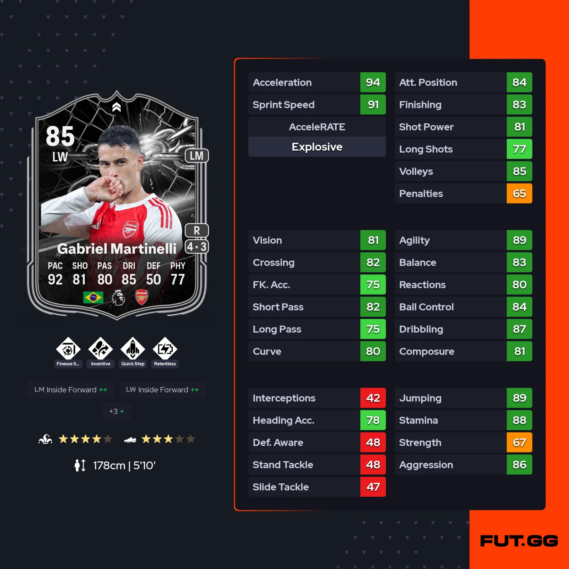 fc 26 solution dce de gabriel martinelli stats