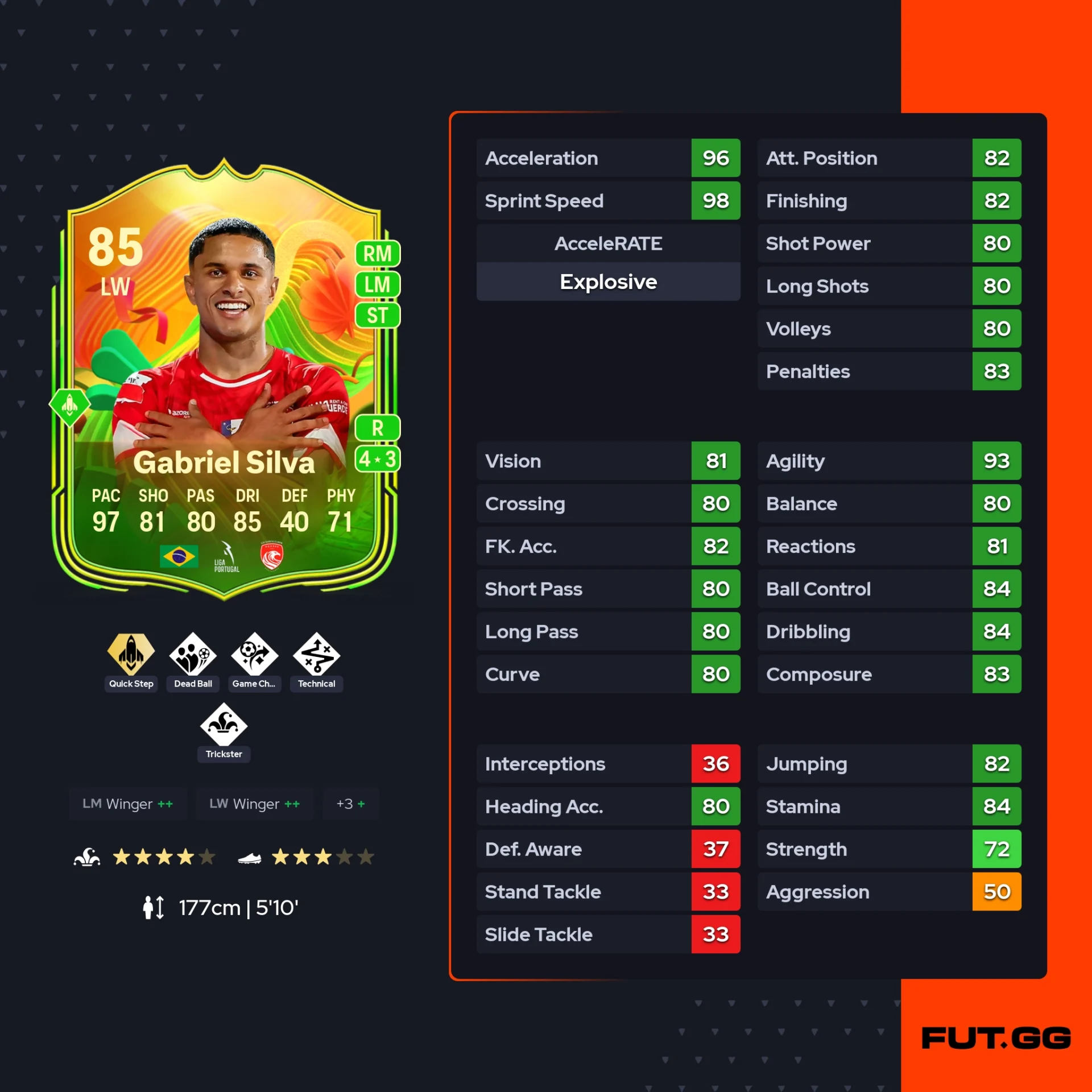 fc 26 solution dce de gabriel silva stats