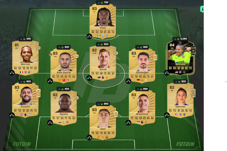 fc 26 solution dce de miedema 1