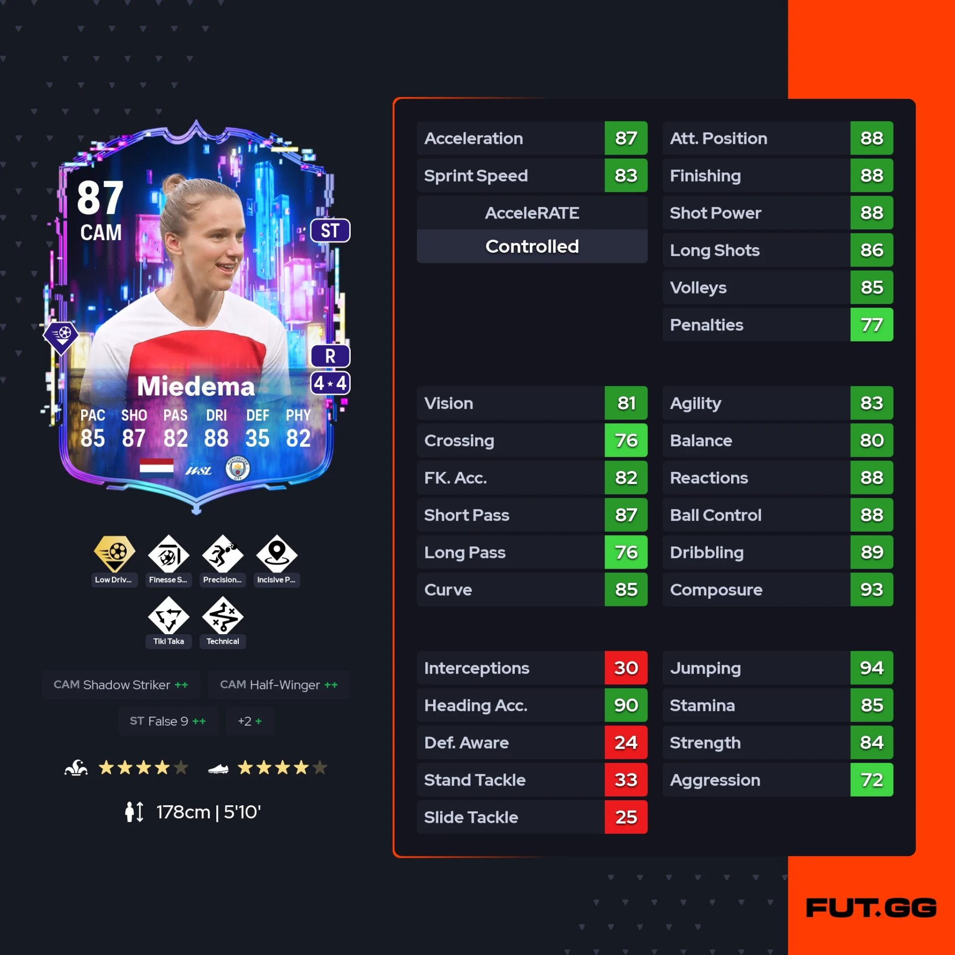 fc 26 solution dce de miedema stats