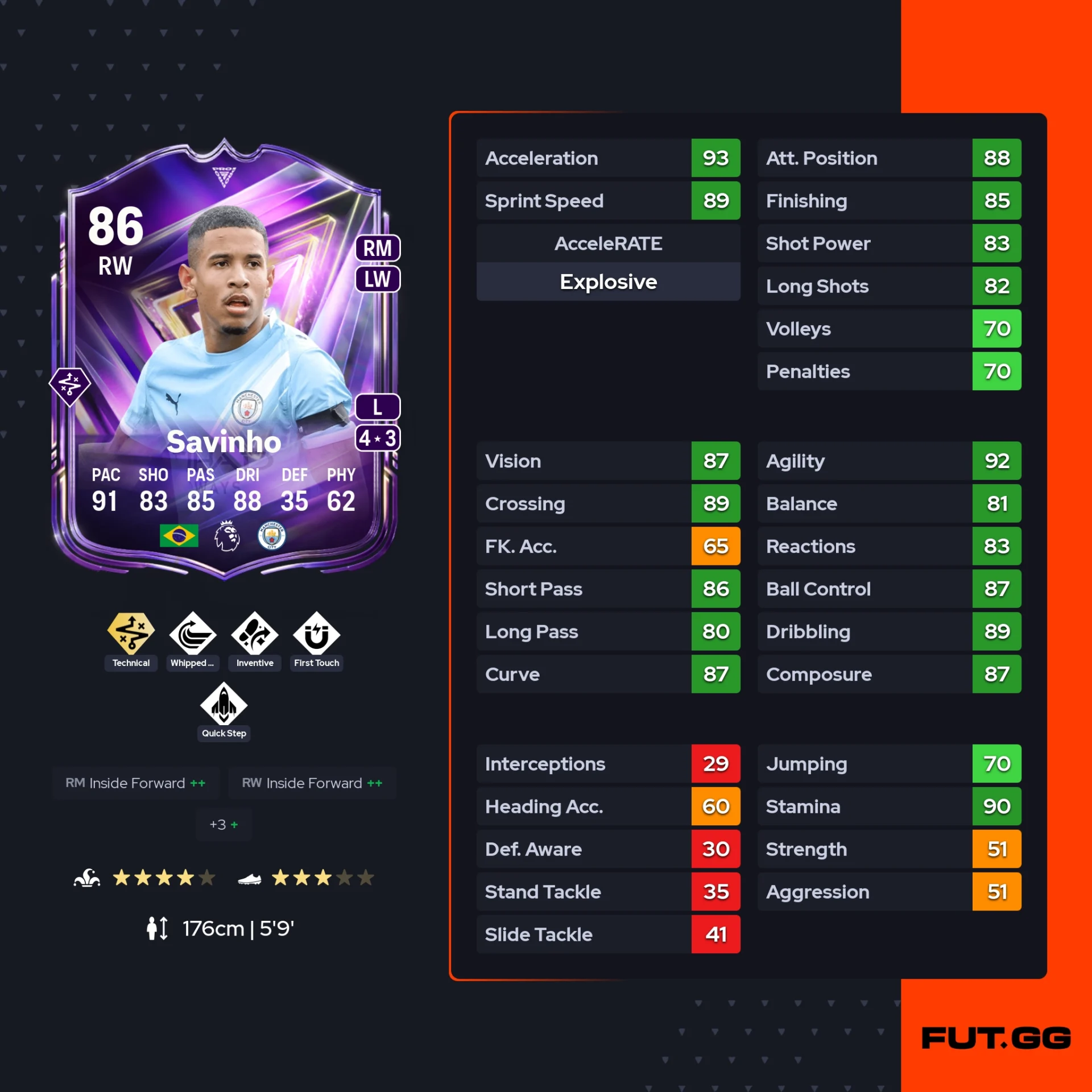 fc 26 solution dce de savinho stats