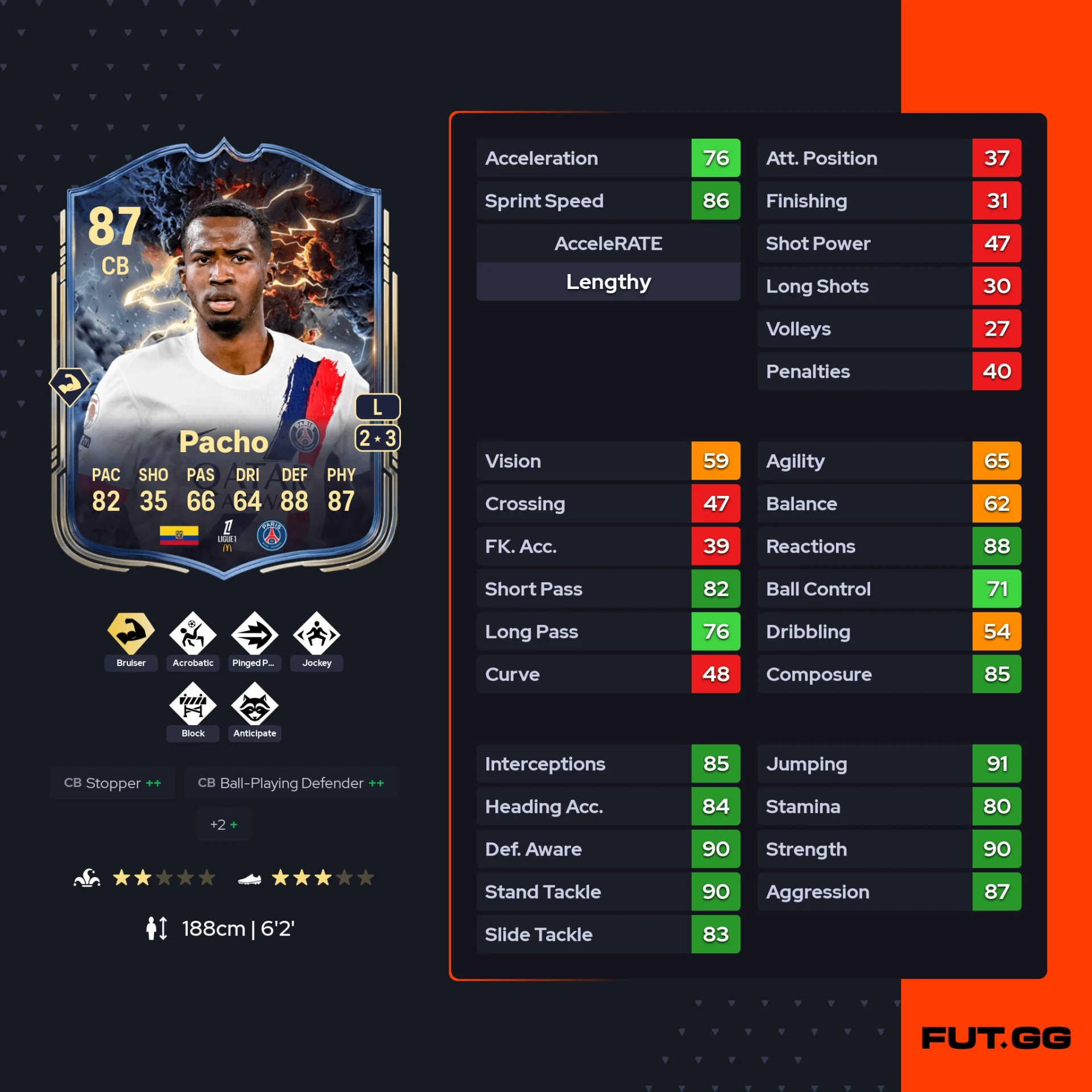 fc 26 solution dce de william pacho stats