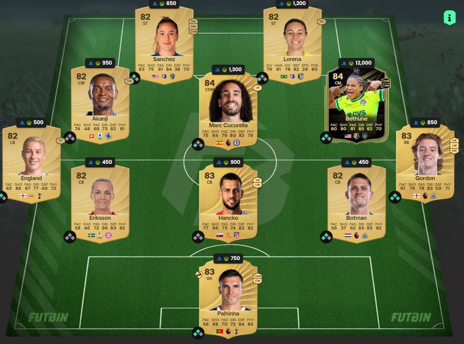 fc 26 troy parrott 1