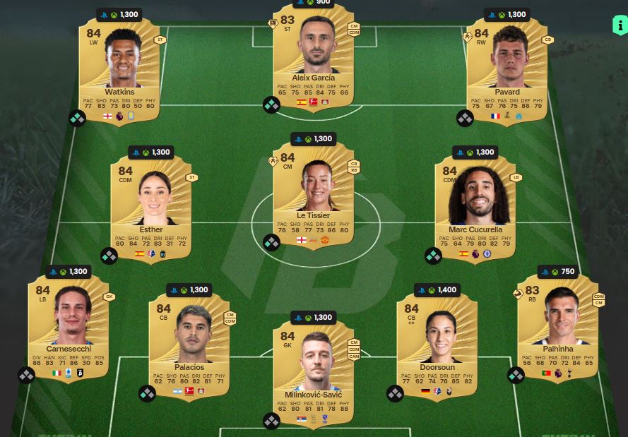 fc 26 troy parrott 2