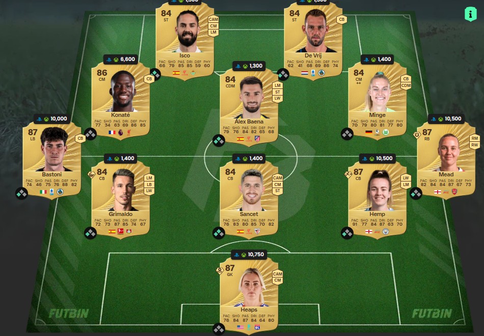 fc 26 viktor gyokeres 1