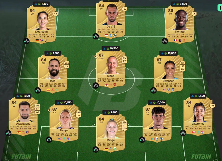 fc 26 viktor gyokeres 2