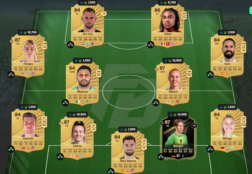 fc 26 viktor gyokeres 3