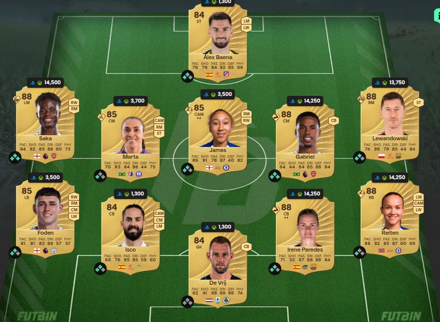 fc 26 viktor gyokeres 4