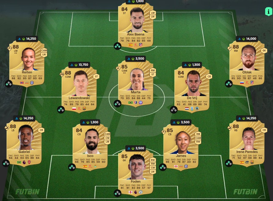 fc 26 viktor gyokeres 5