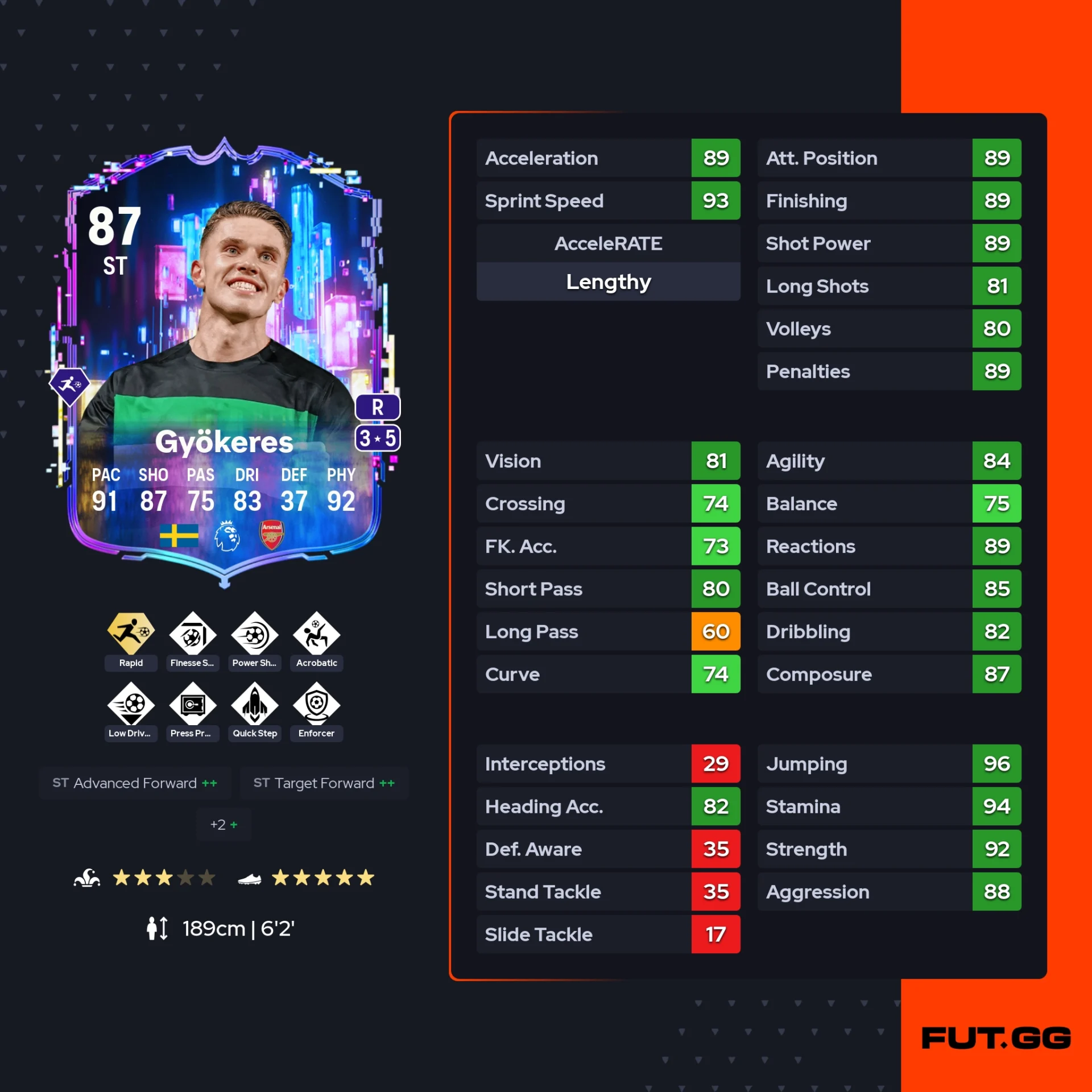 fc 26 viktor gyokeres stats