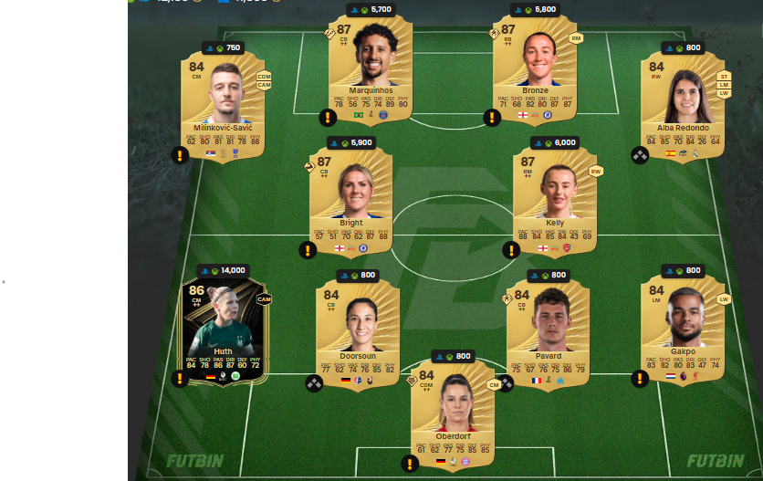 Fc 26 solution DCE de Ella Toone 2