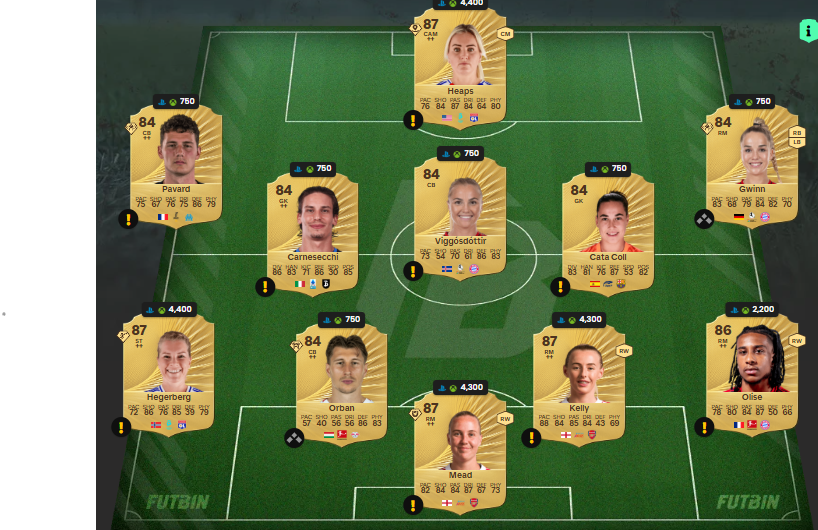 Fc 26 solution DCE de Kadidiatou Diani 1