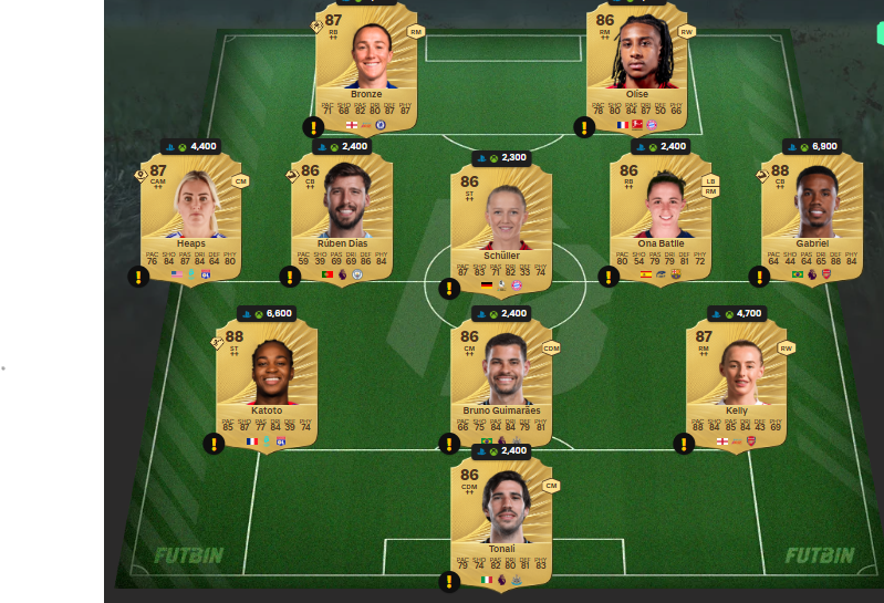 Fc 26 solution DCE de Kadidiatou Diani 3