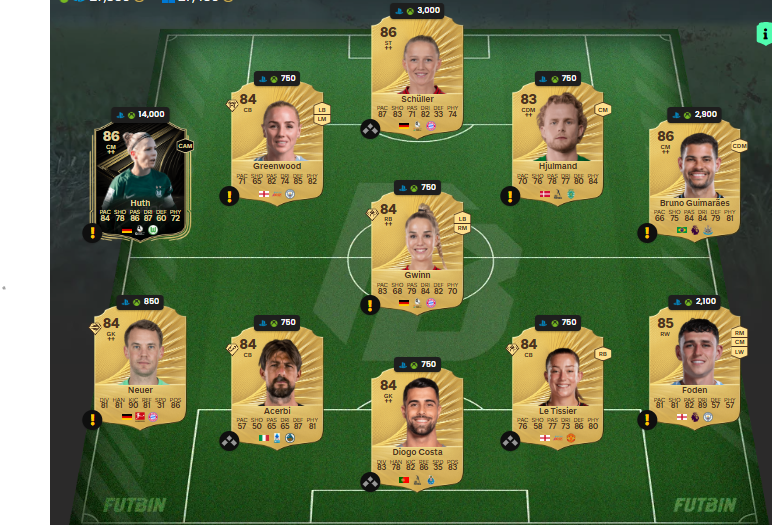 Fc 26 solution DCE de Ledley King 1