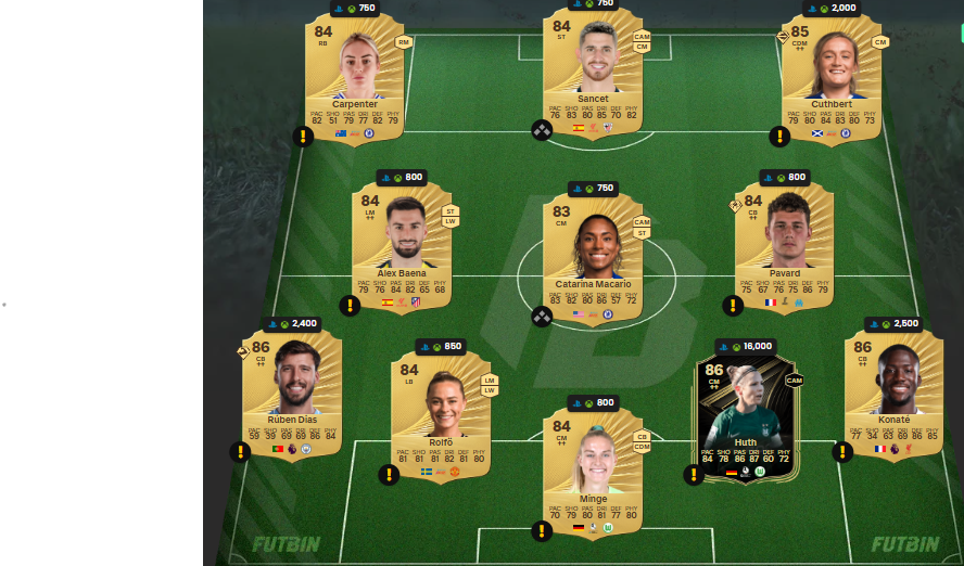 Fc 26 solution DCE de Michael Essien 2