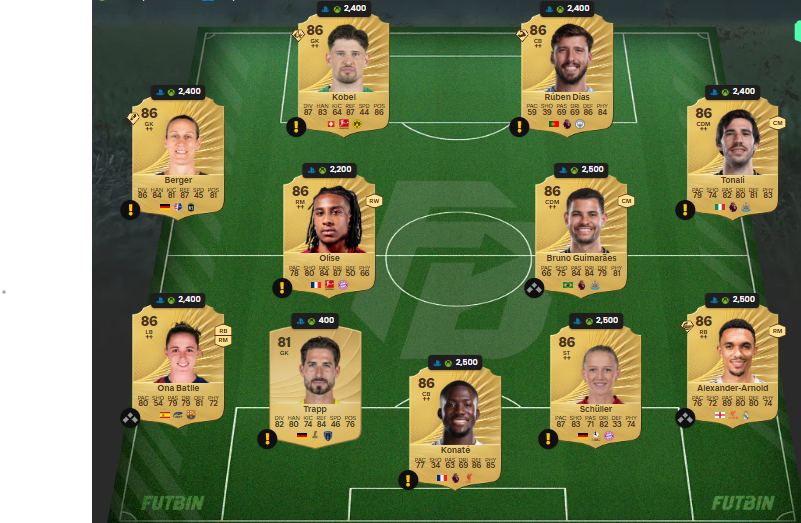 Fc 26 solution DCE de Michael Essien 3