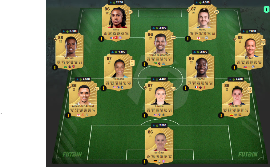 Fc 26 solution DCE de Michael Essien 4