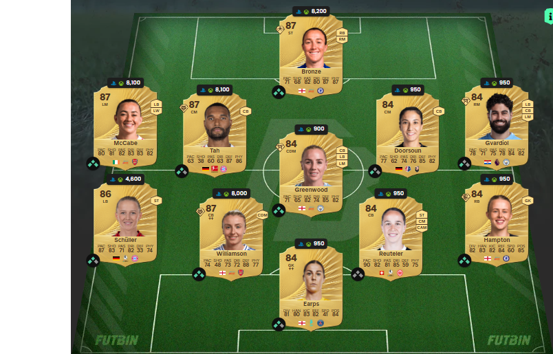 Fc 26 solution DCE de berbatov 2