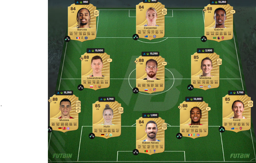 Fc 26 solution DCE de berbatov 5