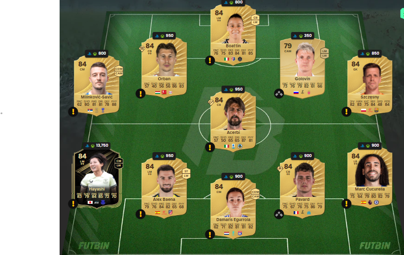 Fc 26 solution DCE de igor thiago 1