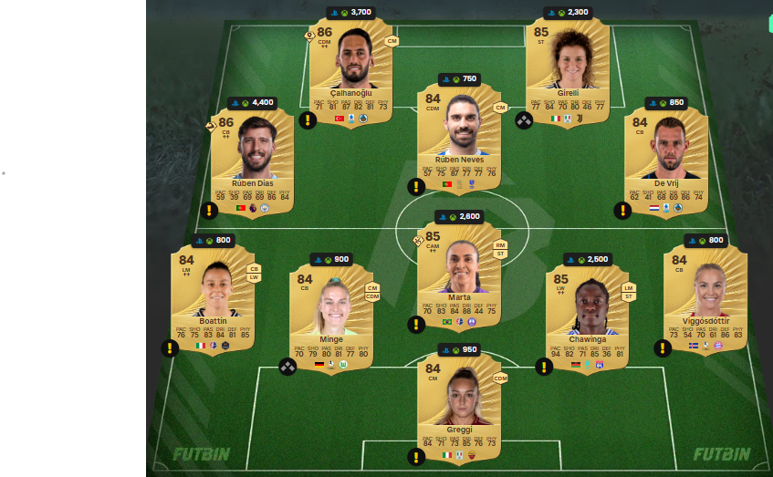 Fc 26 solution DCE de igor thiago 2