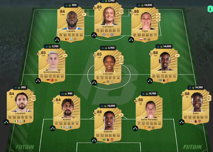 Fc 26 solution DCE de paqueta 5