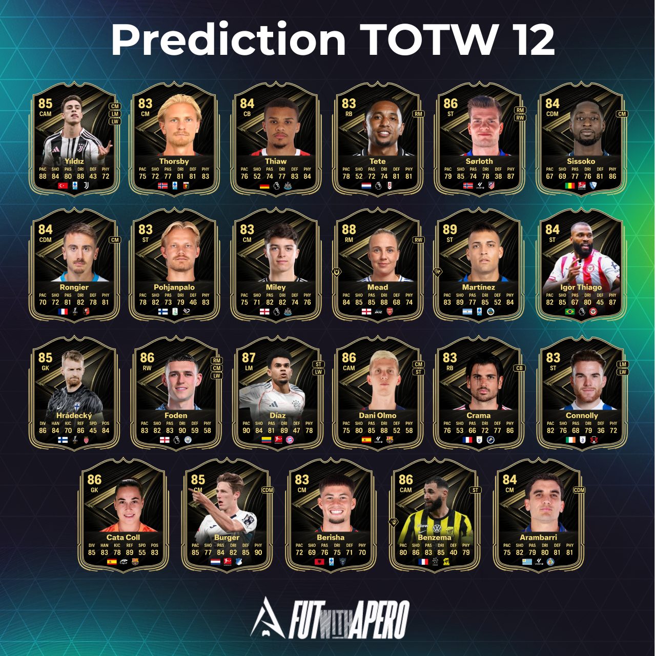 fc 26 prediction totw 12 team