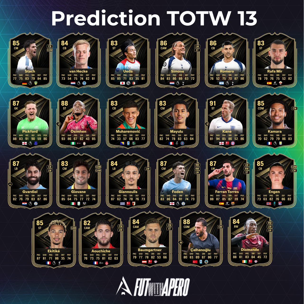 fc 26 prediction totw 13 team