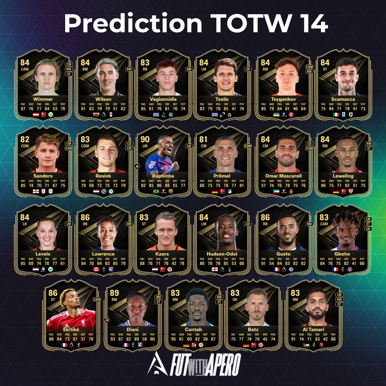 fc 26 prediction totw 14 team