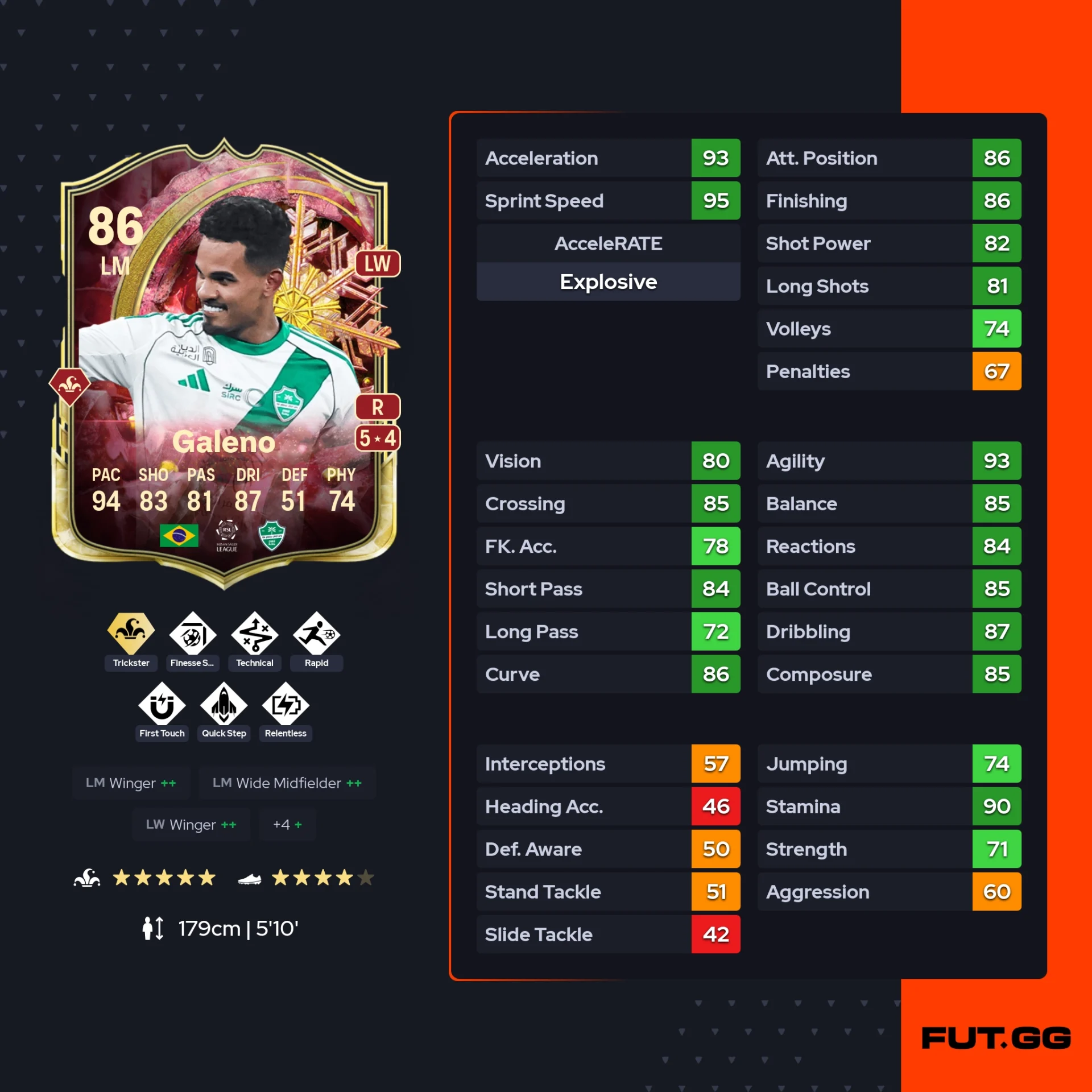 fc 26 solution dce de Galeno stats