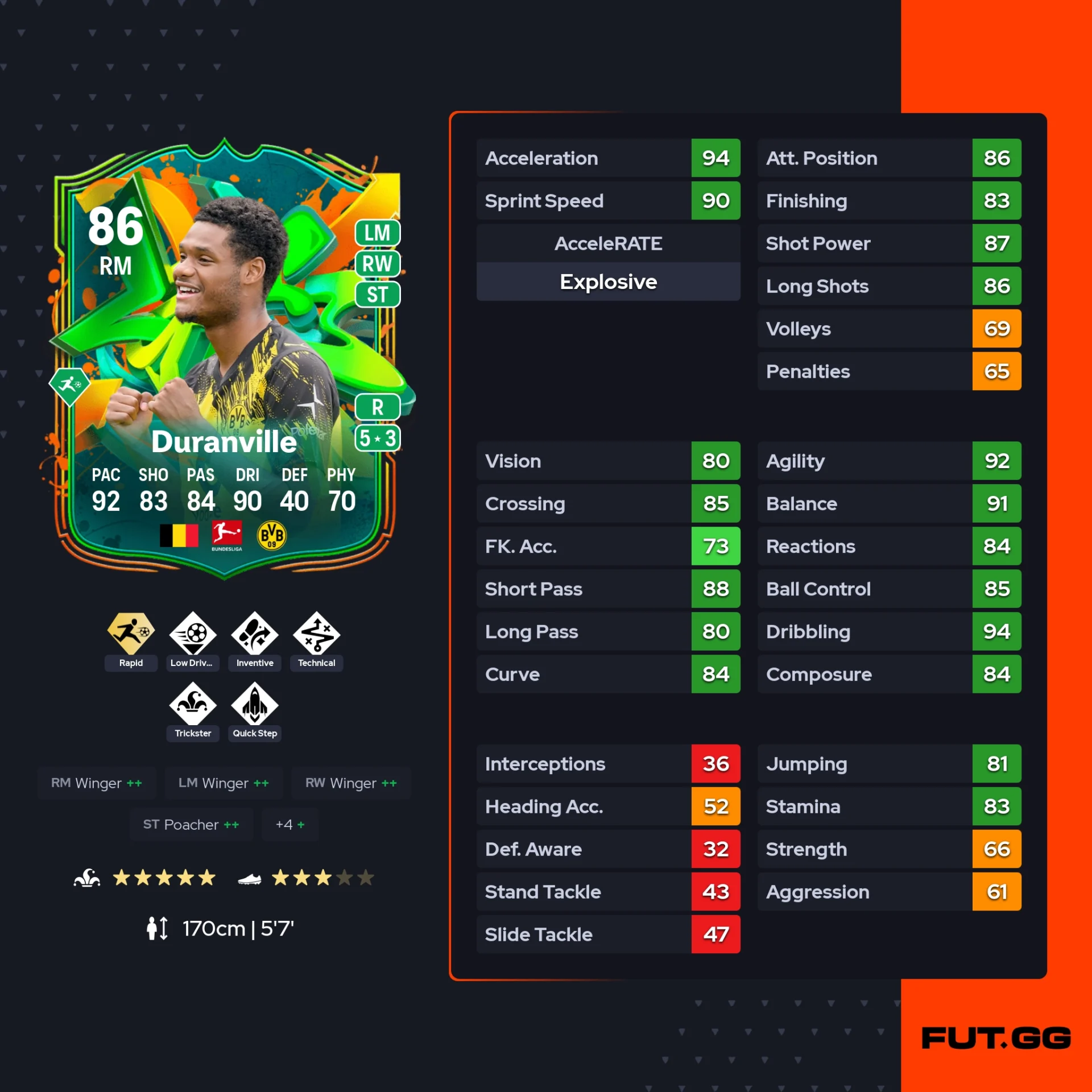 fc 26 solution dce de Julien Duranville stats