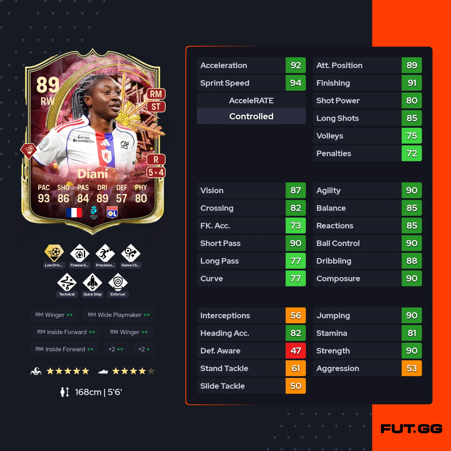 fc 26 solution dce de Kadidiatou Diani stats