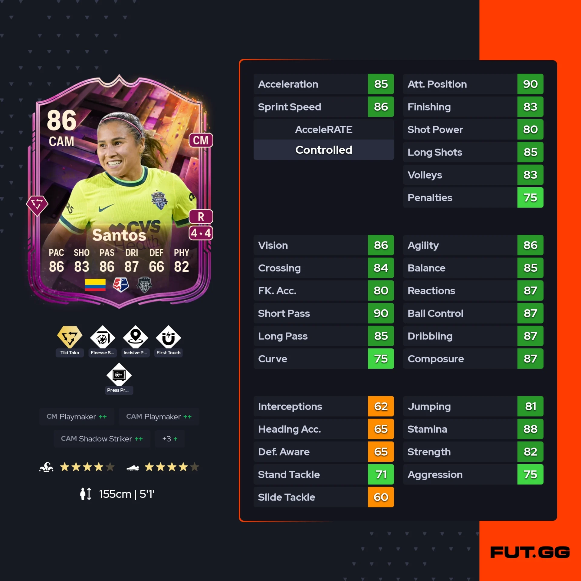 fc 26 solution dce de Leicy Santos stats