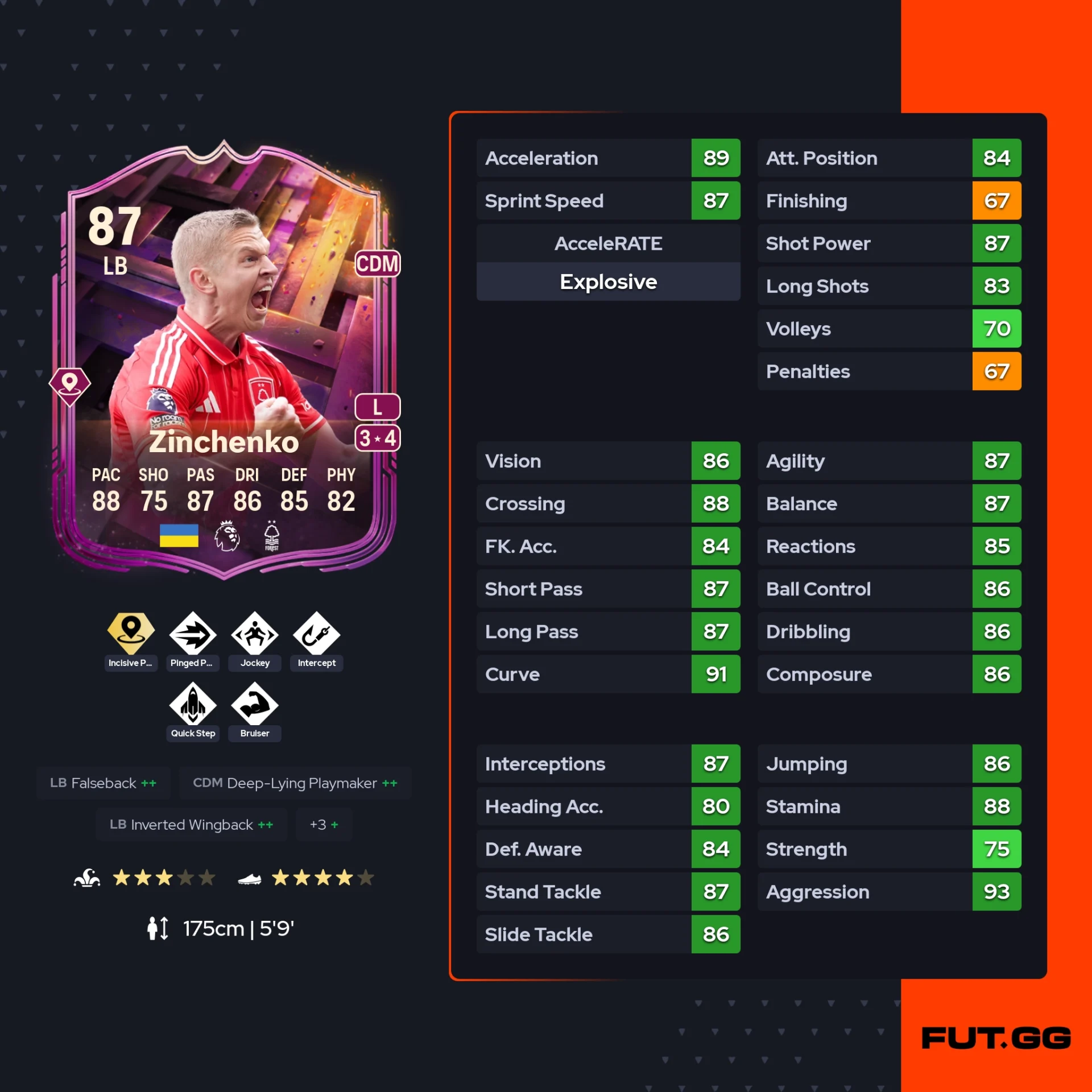 fc 26 solution dce de Oleksandr Zinchenko stats