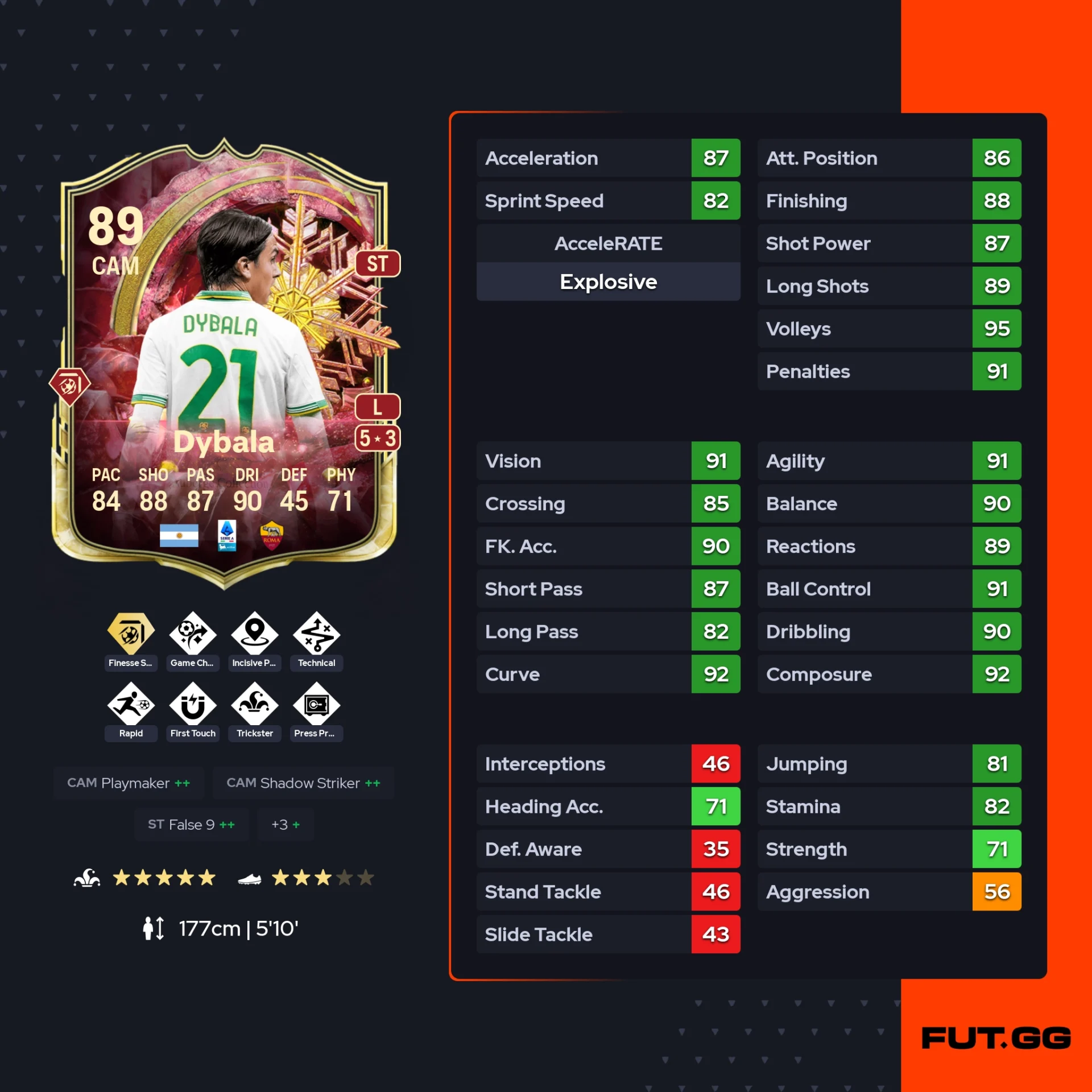 fc 26 solution dce de Paulo Dybala stats
