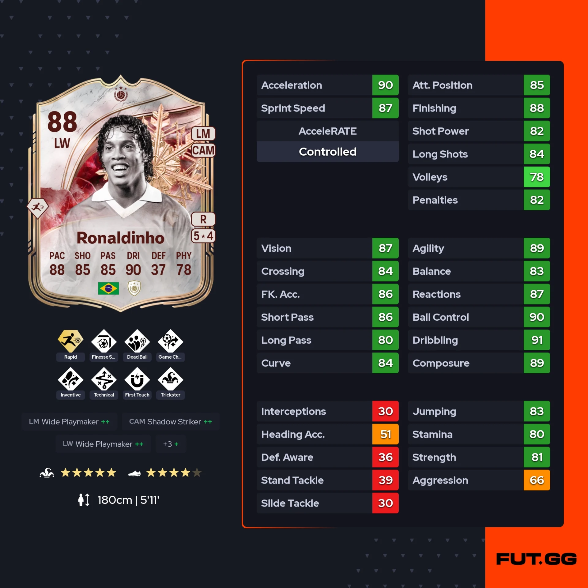 fc 26 solution dce de Ronaldinho stats