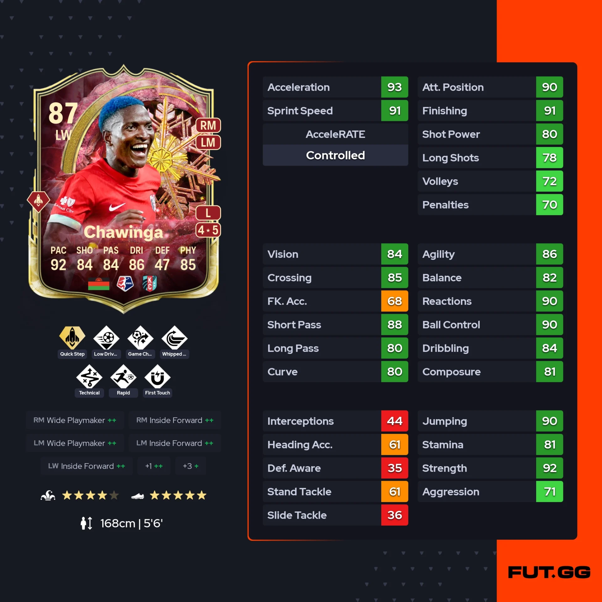 fc 26 solution dce de Temwa Chawinga stats