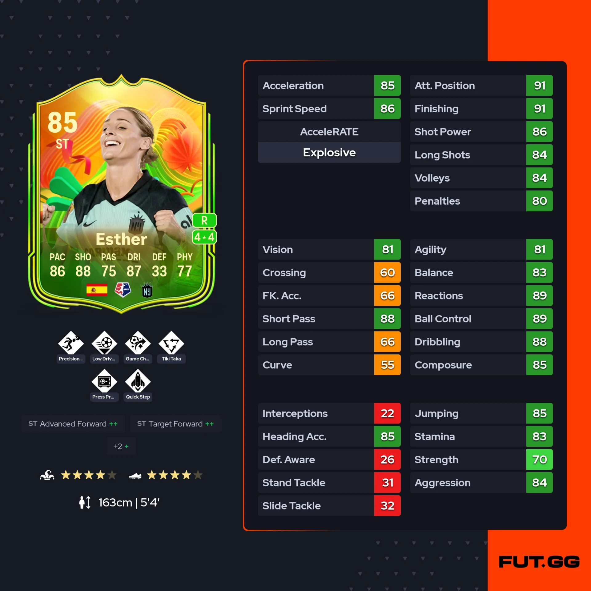 fc 26 solution dce de esther stats
