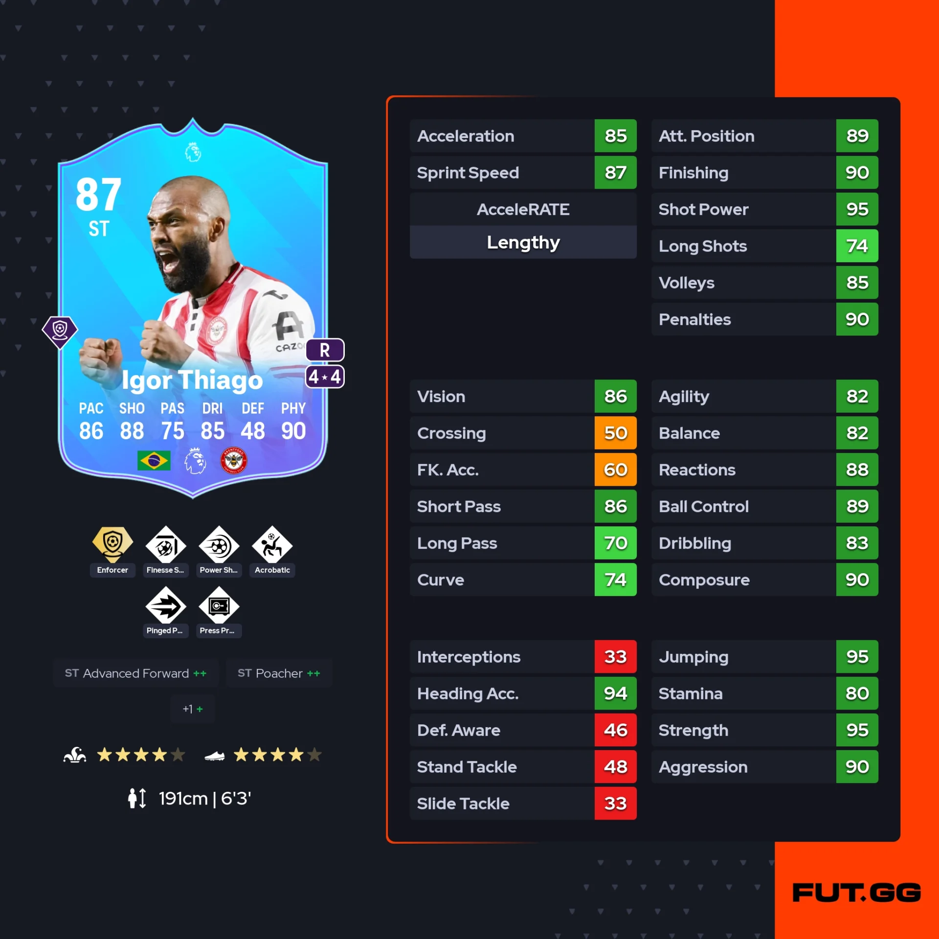 fc 26 solution dce de igor thiago stats