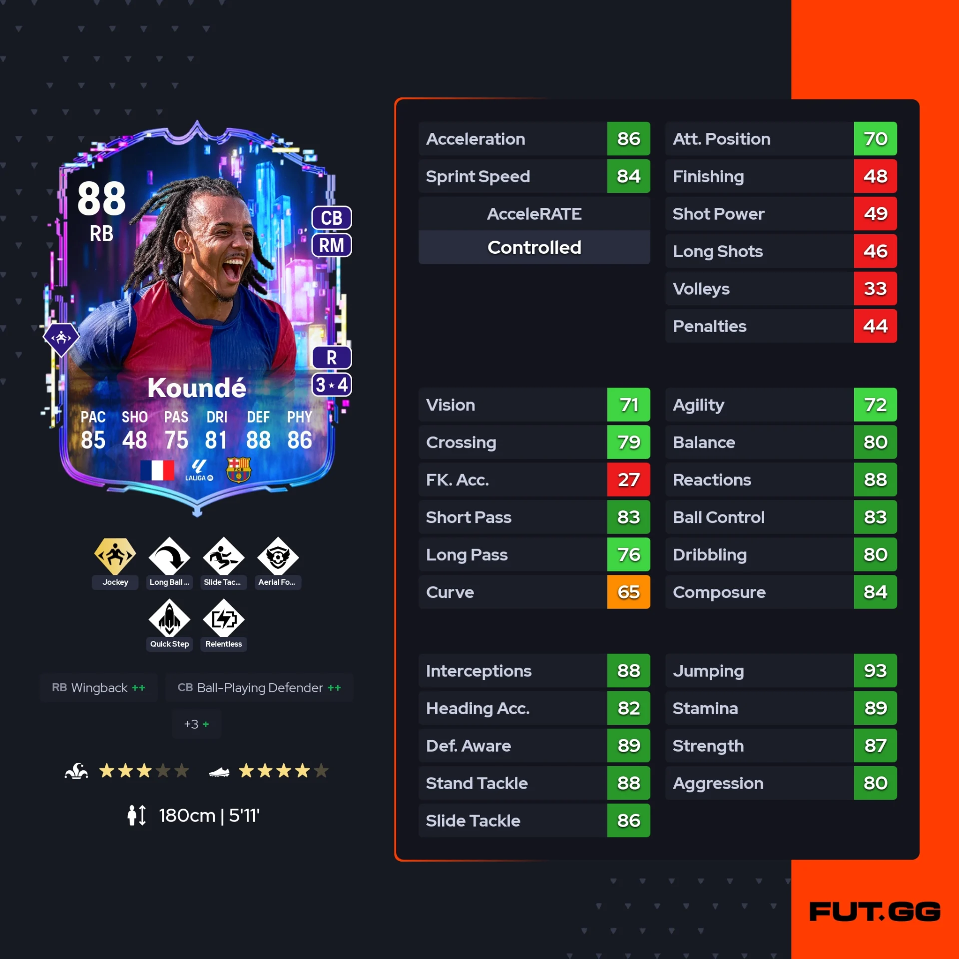 fc 26 solution dce de kounde stats