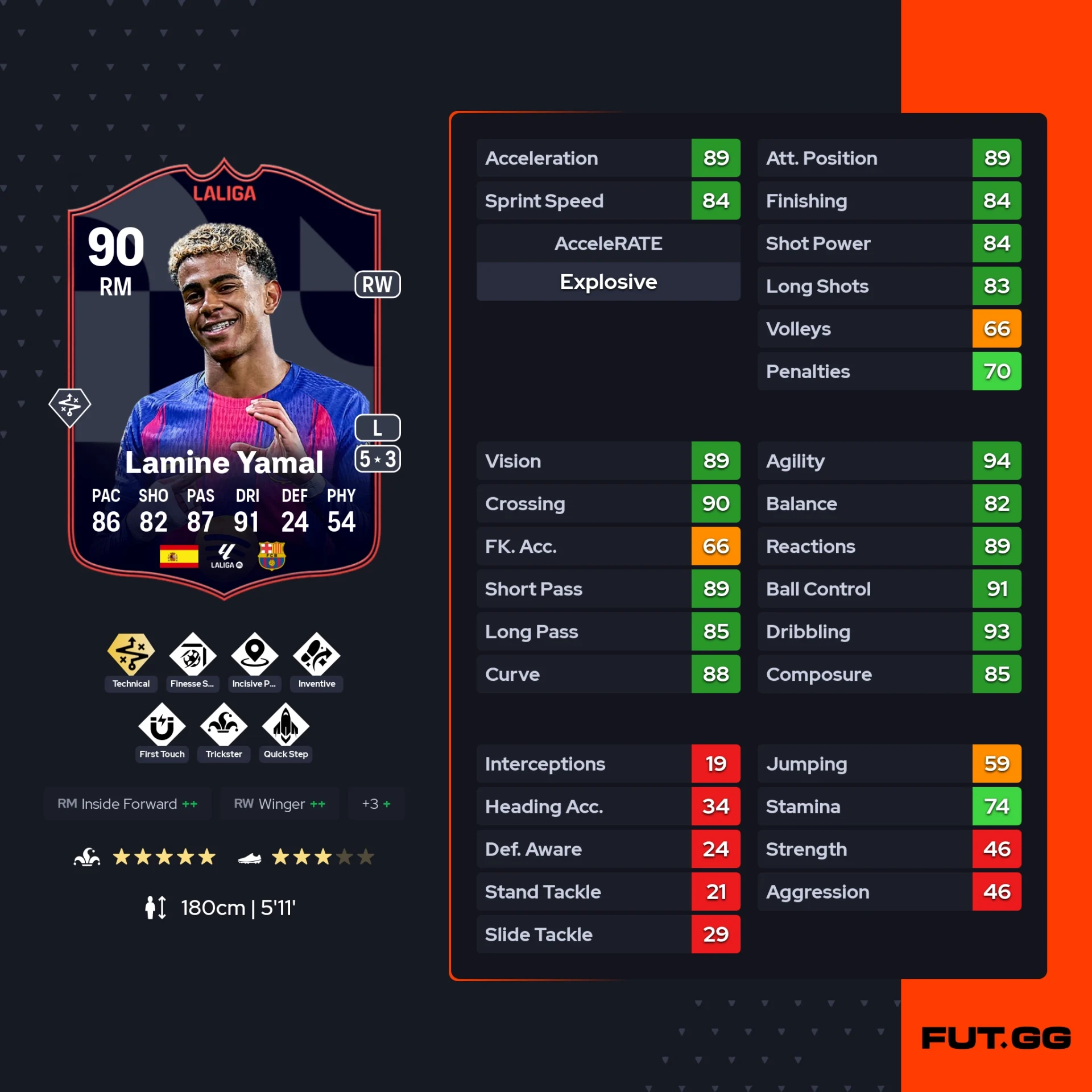 fc 26 solution dce de lamine yamal stats