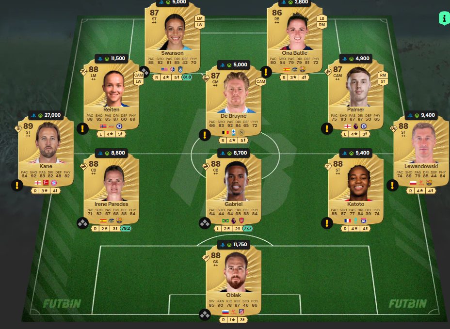 Fc 26 solution DCE de Alessandro Del Piero 14